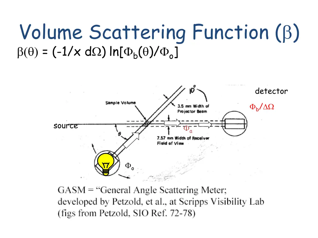 volume scattering function 1 x d ln b o