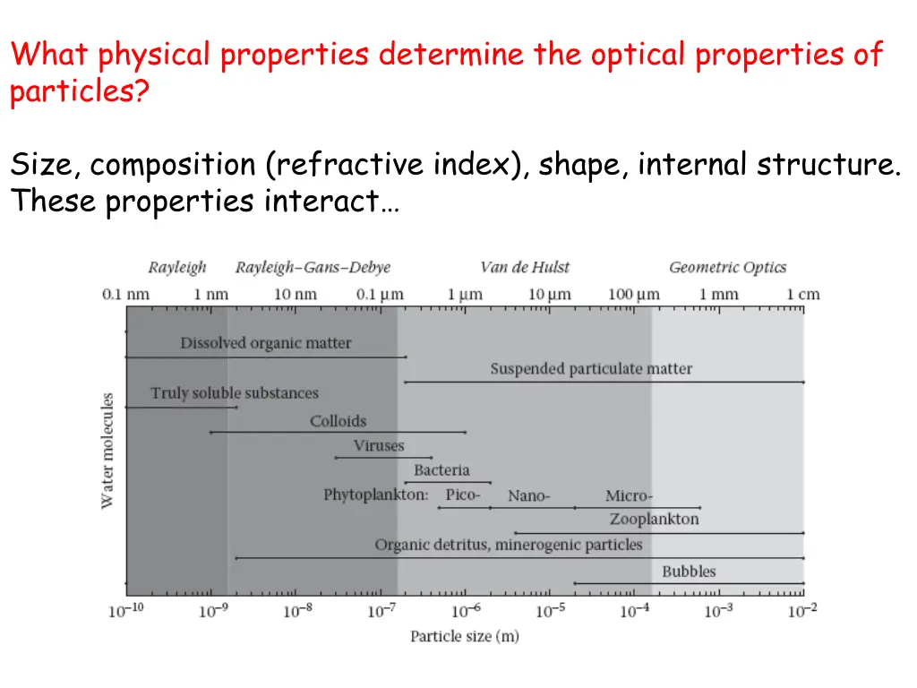 what physical properties determine the optical