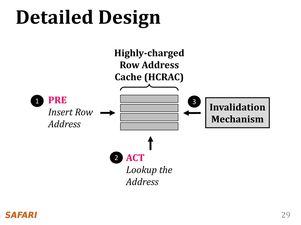 detailed design