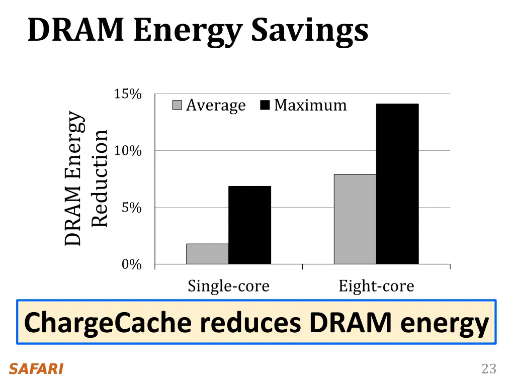 dram energy savings