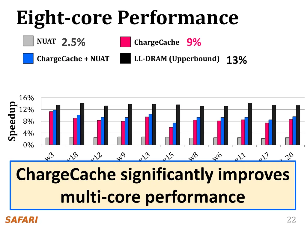 eight core performance