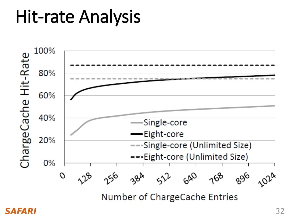 hit hit rate analysis rate analysis