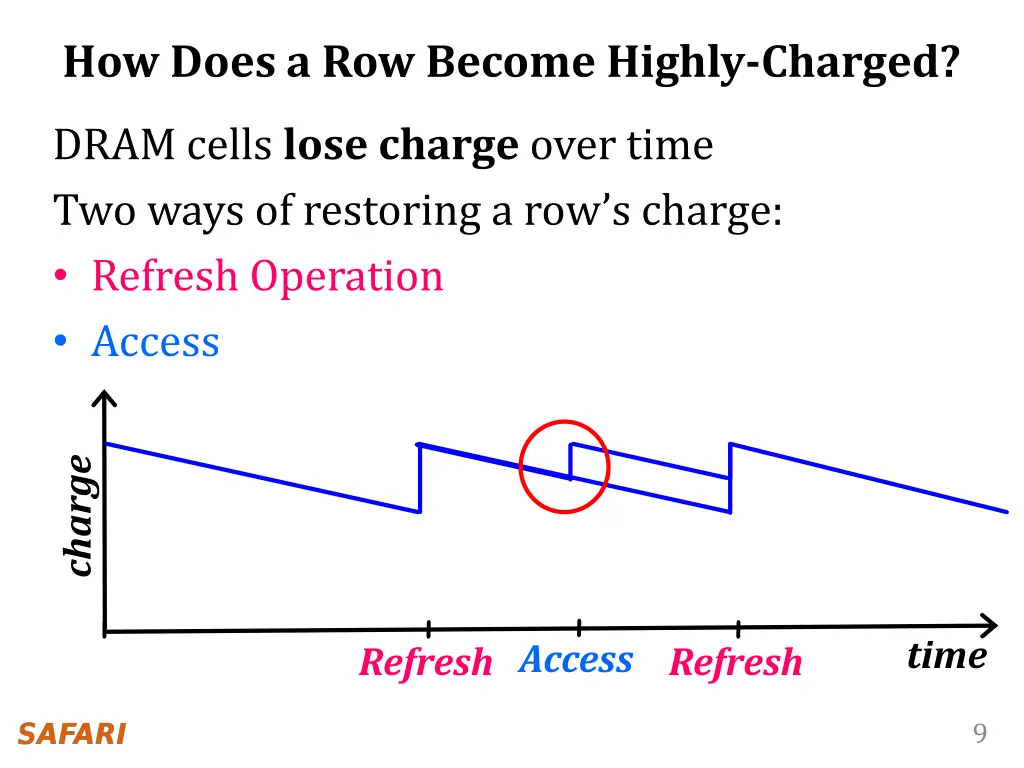 how does a row become highly charged