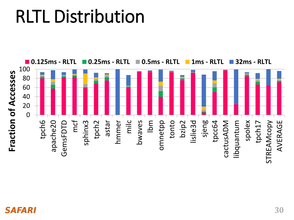 rltl distribution rltl distribution