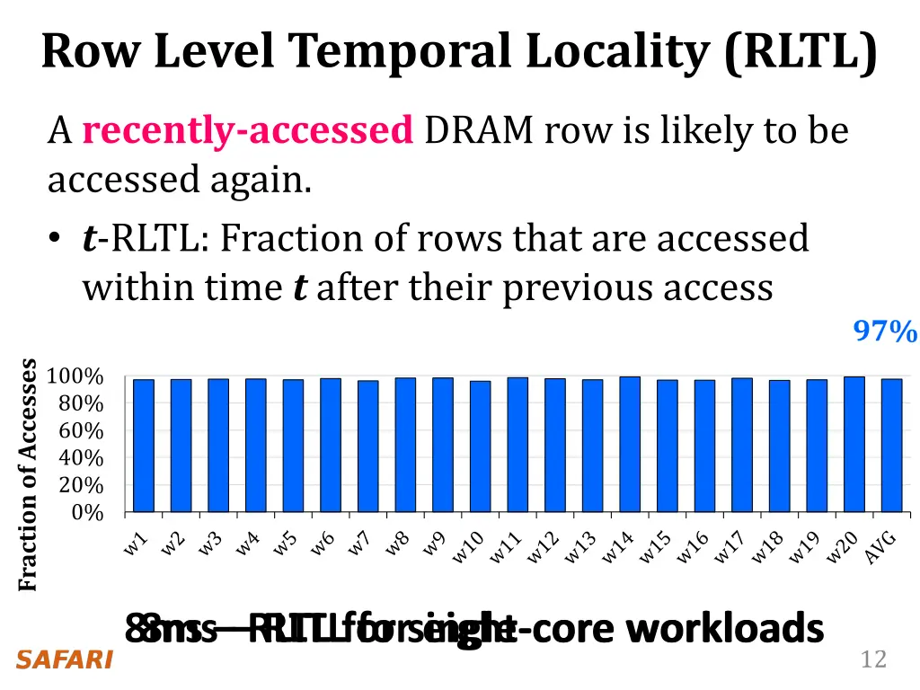 row level temporal locality rltl