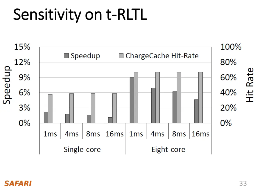 sensitivity on t sensitivity on t rltl