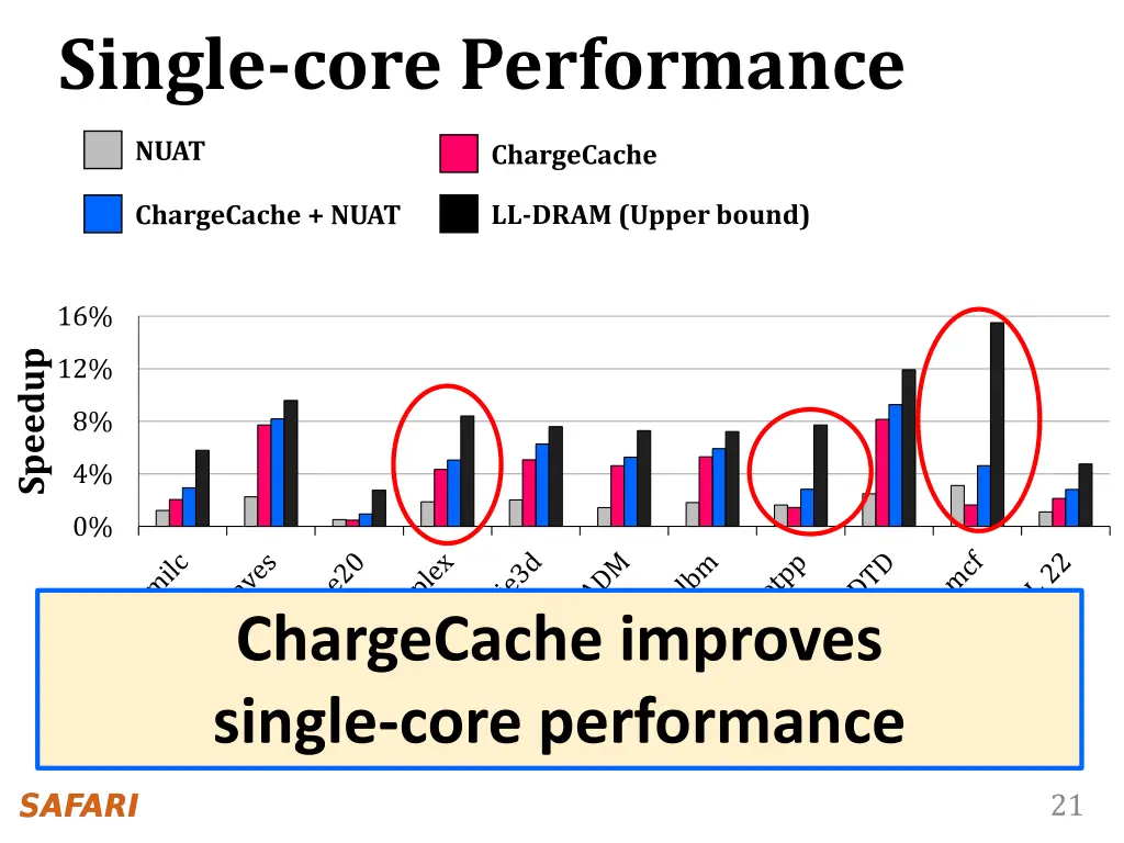 single core performance