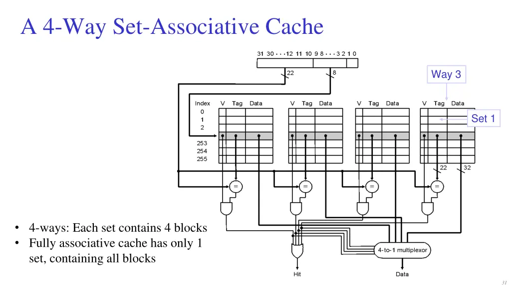 a 4 way set associative cache