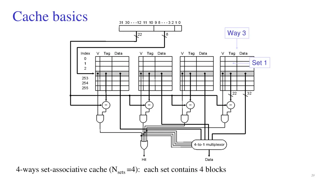 cache basics