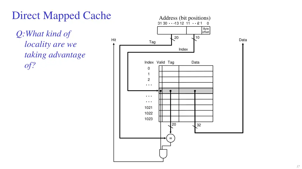 direct mapped cache 1