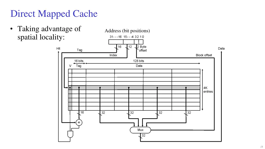 direct mapped cache 2