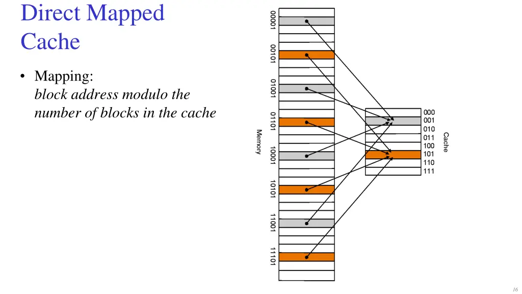 direct mapped cache