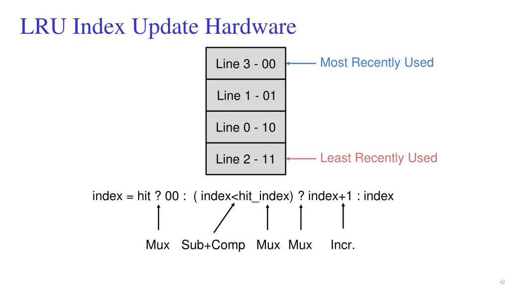 lru index update hardware 1