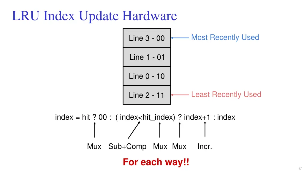 lru index update hardware 2