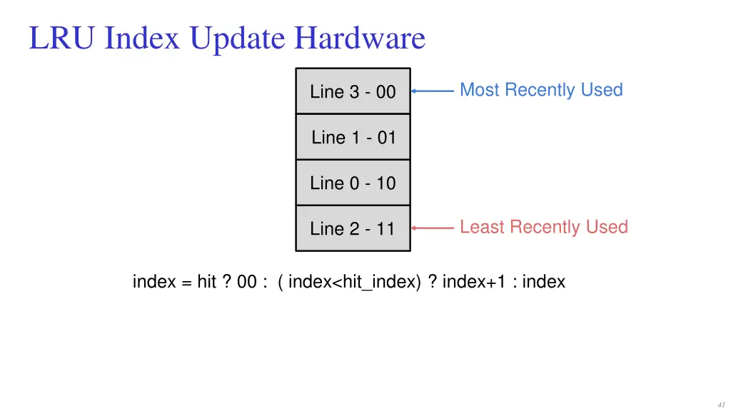 lru index update hardware