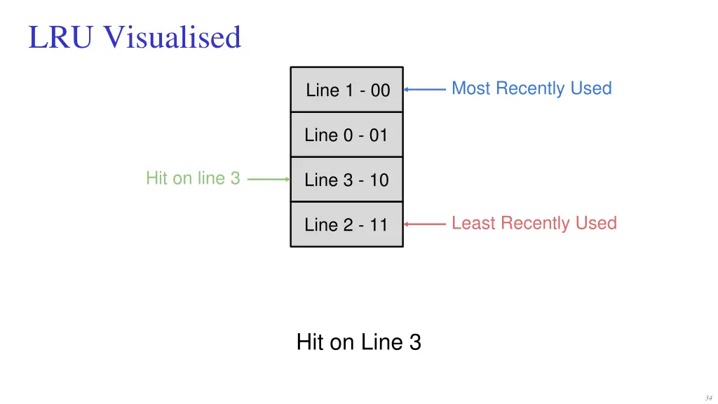 lru visualised 1