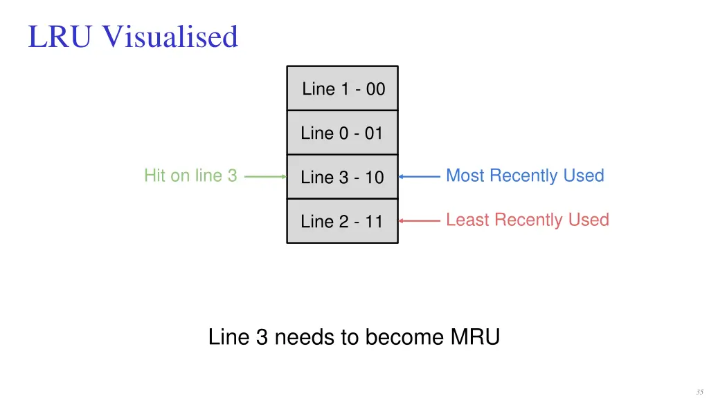 lru visualised 2