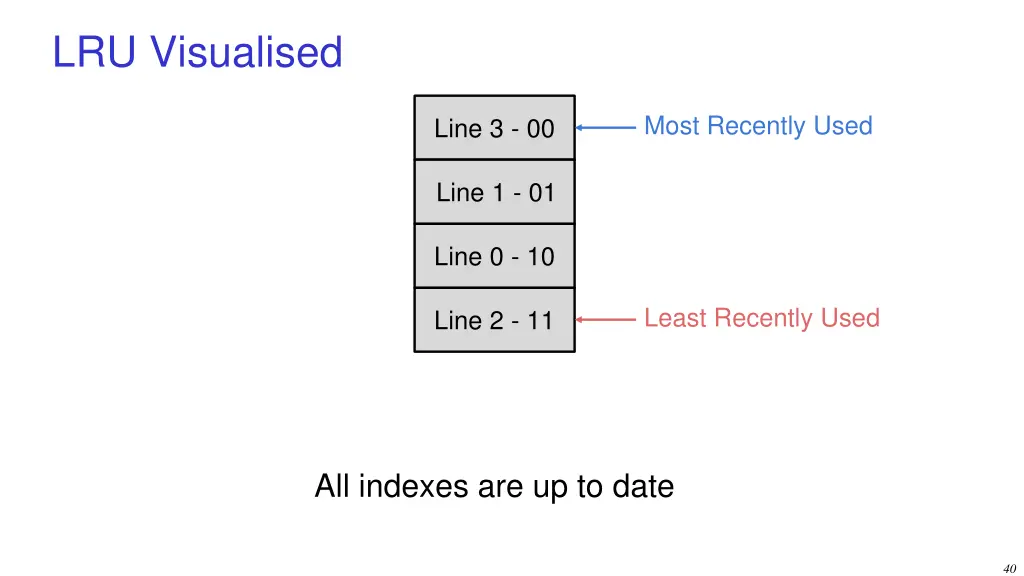 lru visualised 3