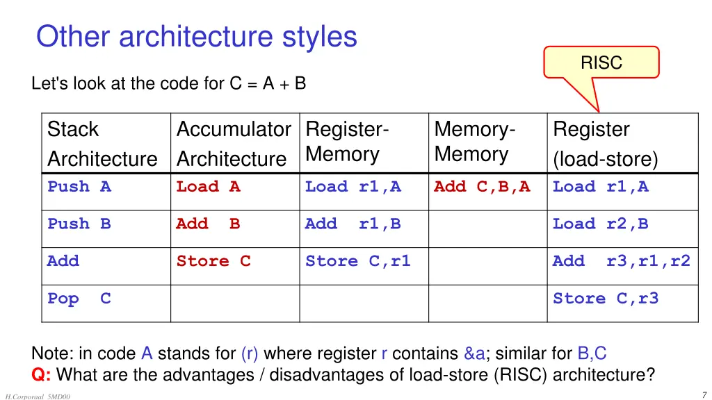 other architecture styles 1