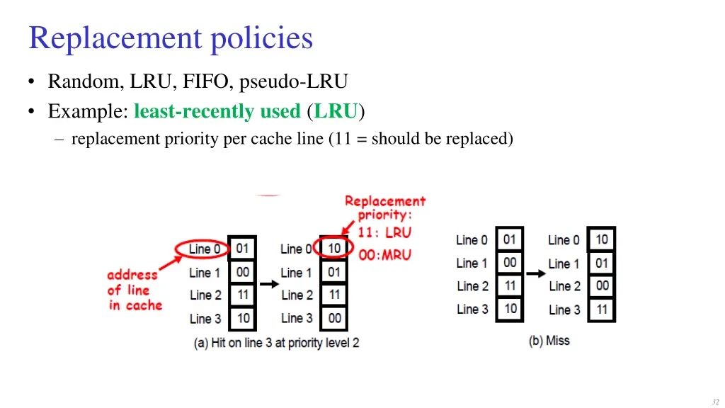 replacement policies