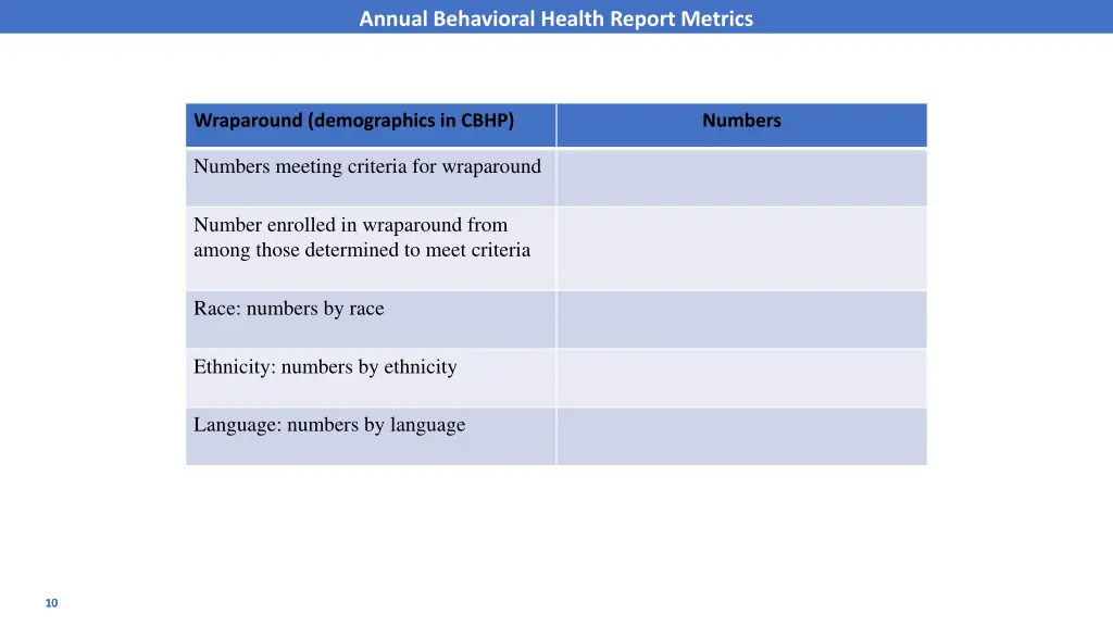 annual behavioral health report metrics