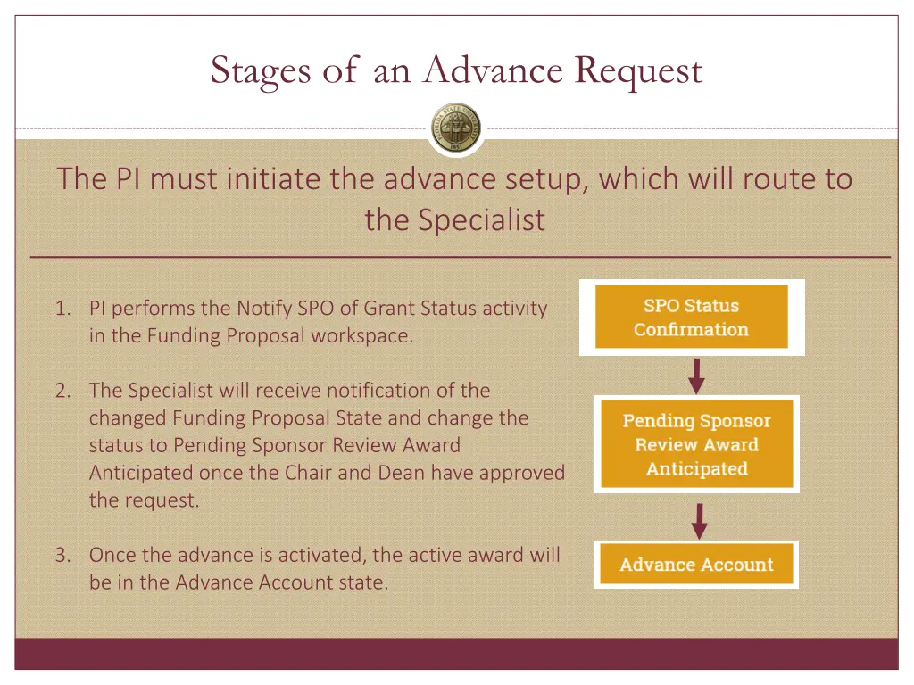 stages of an advance request