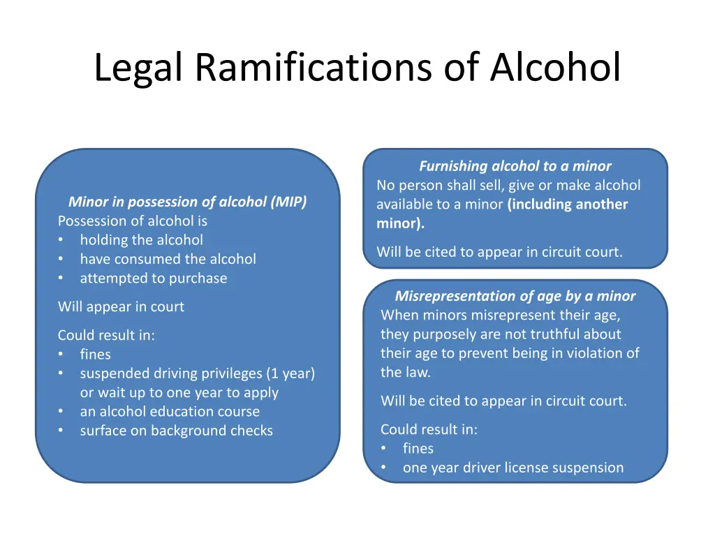 legal ramifications of alcohol