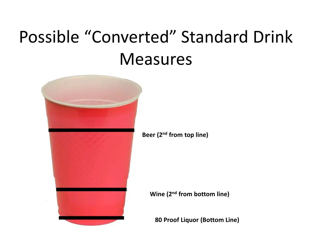 possible converted standard drink measures