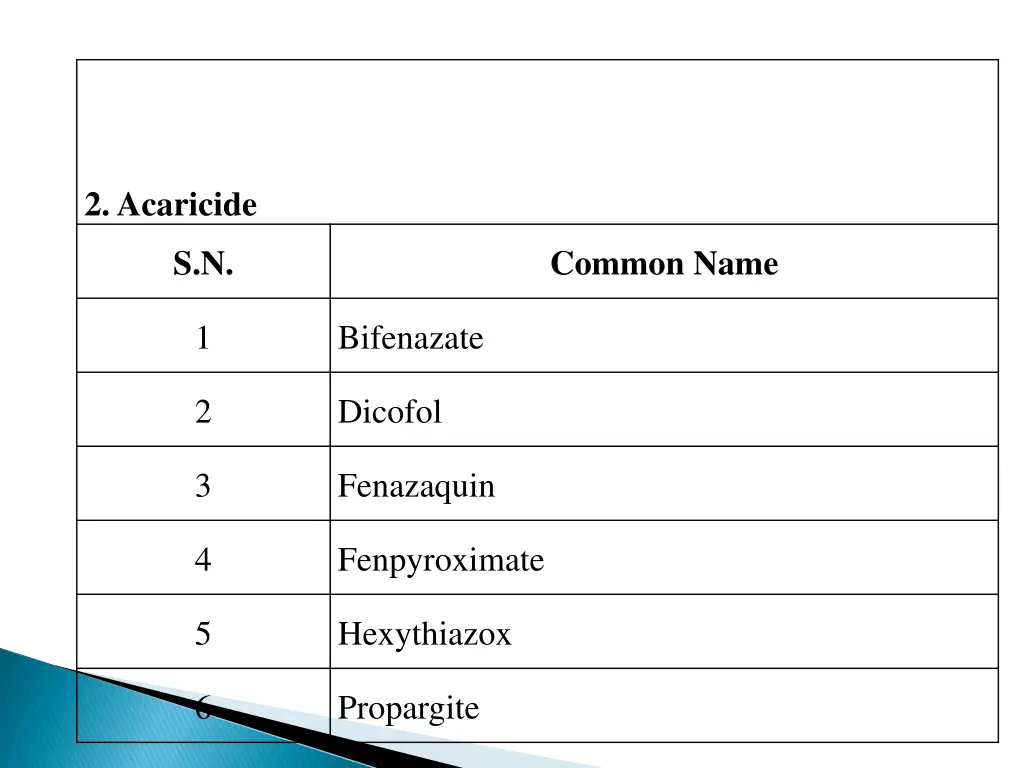 2 acaricide