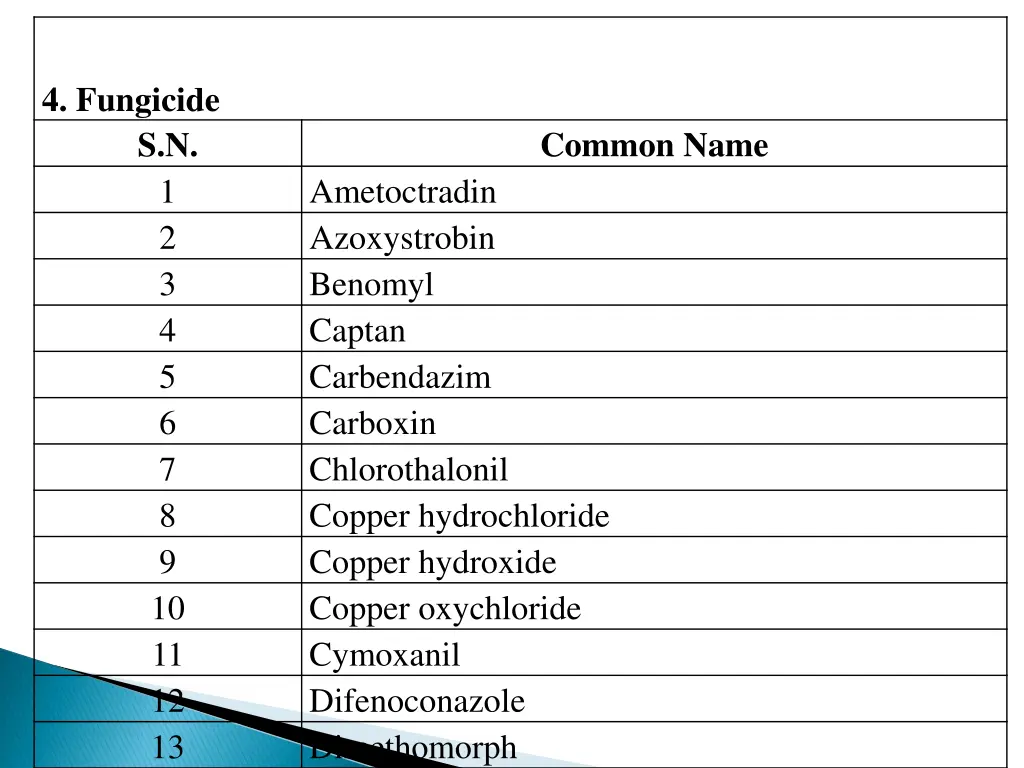 4 fungicide