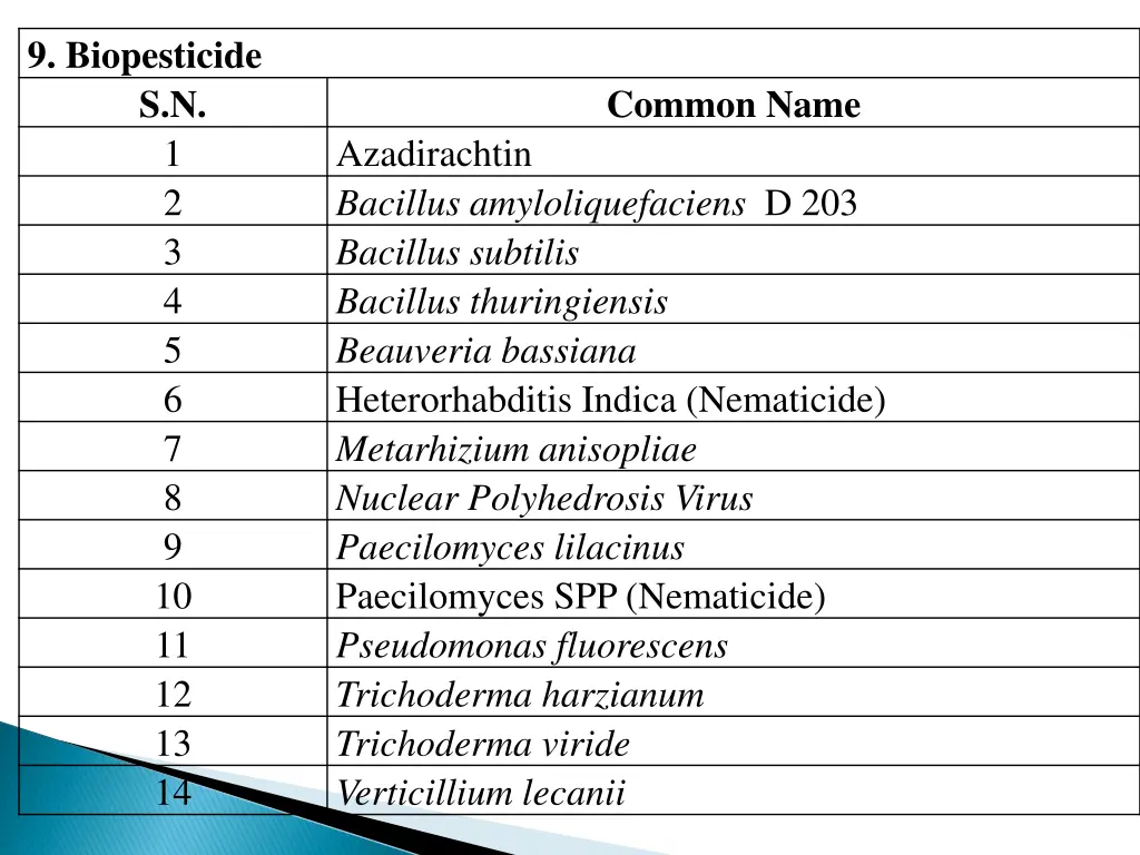 9 biopesticide s n