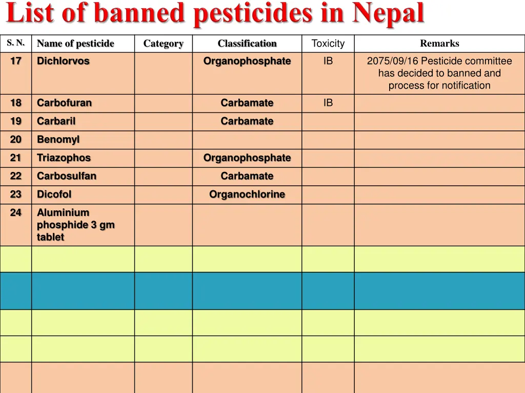 name of pesticide 1