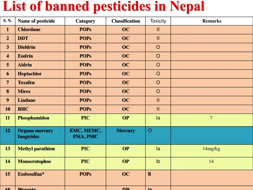 name of pesticide