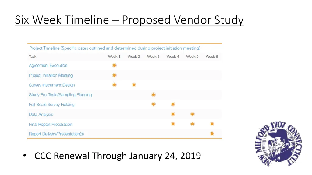 six week timeline proposed vendor study