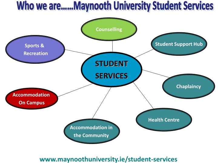 who we are maynooth university student services