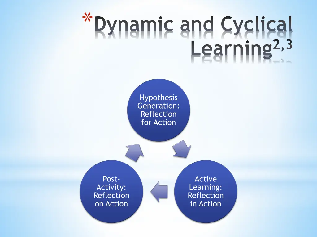 dynamic and cyclical learning 2 3