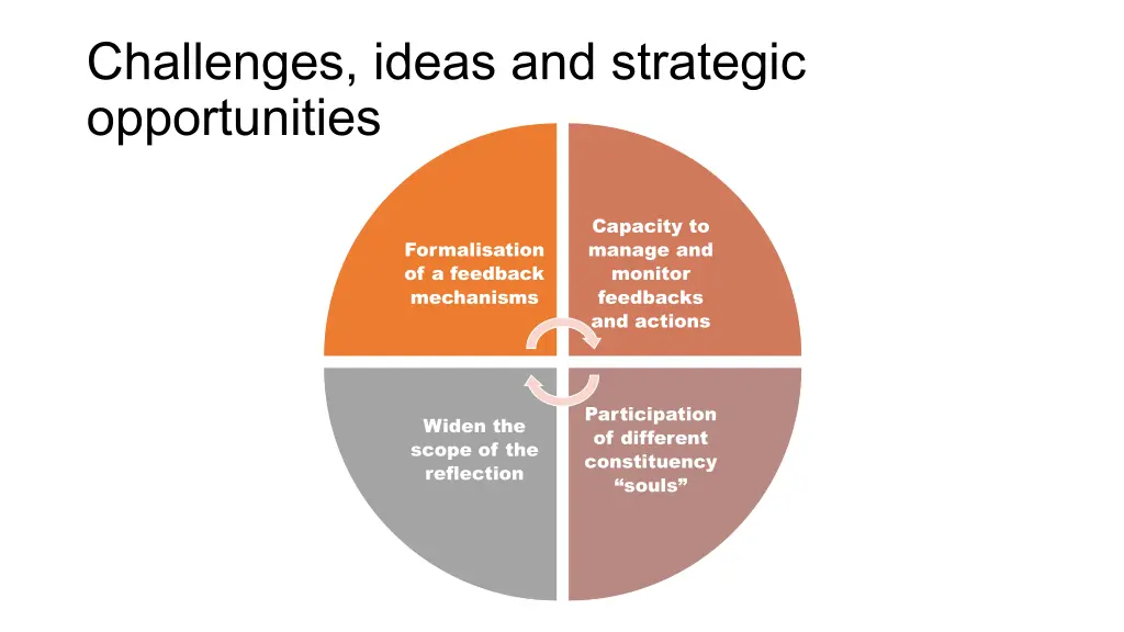 challenges ideas and strategic opportunities