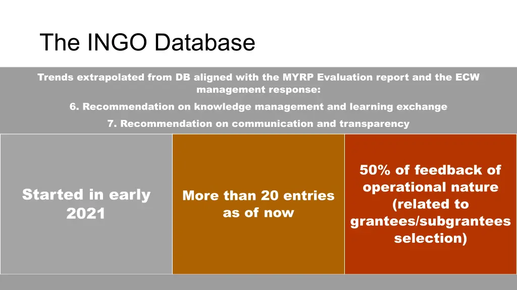 the ingo database