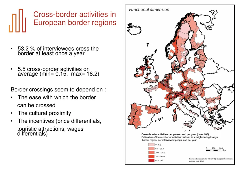 cross border activities in european border regions