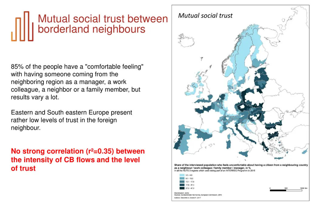 mutual social trust between borderland neighbours