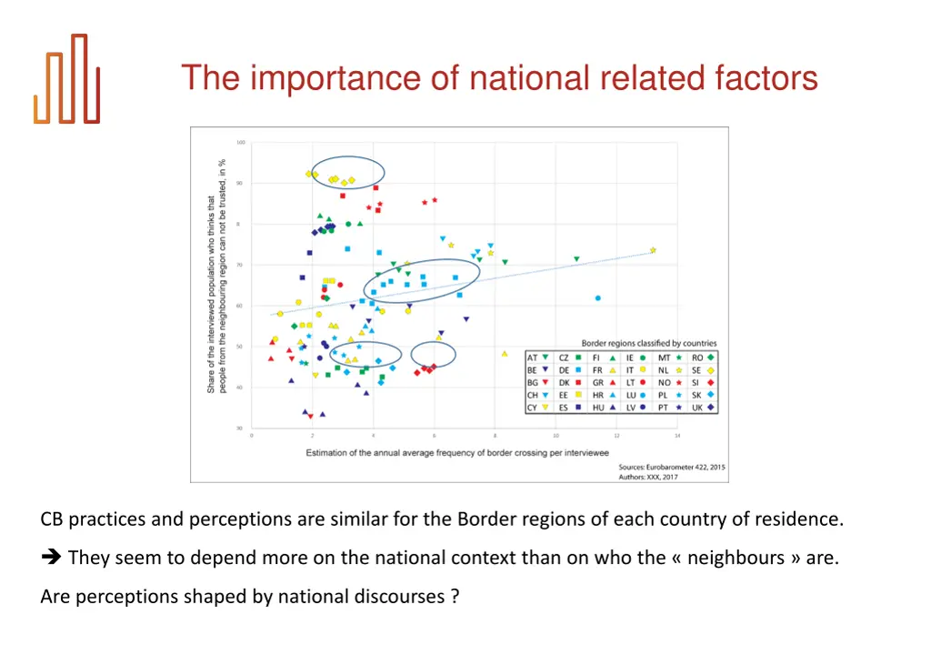 the importance of national related factors