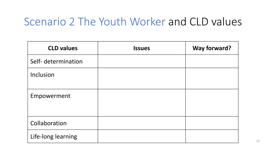 scenario 2 the youth worker and cld values