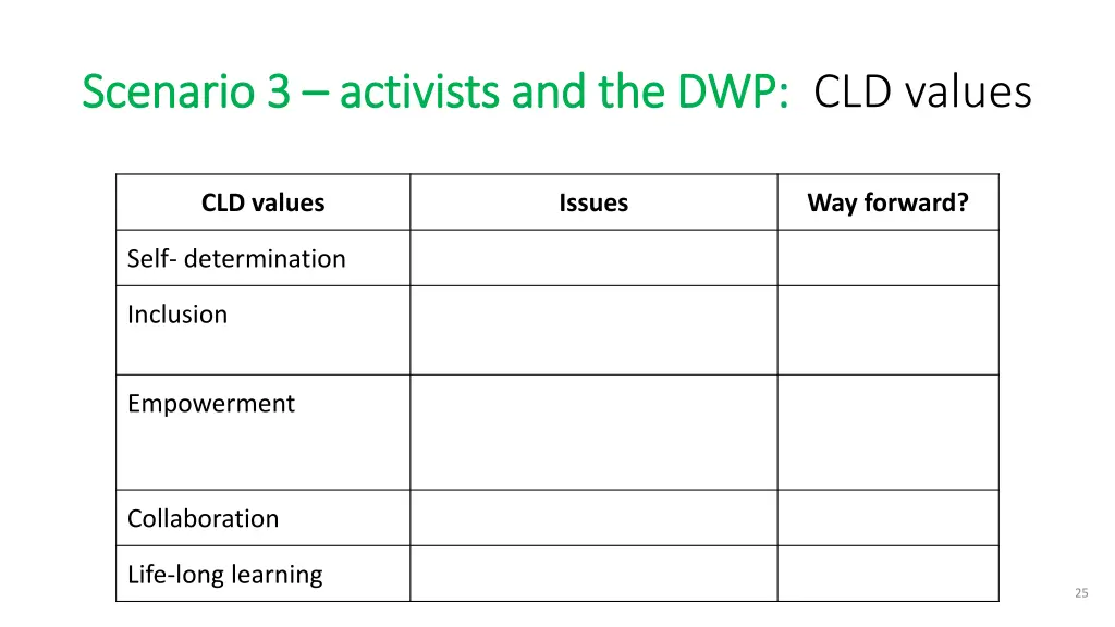 scenario 3 scenario 3 activists 1