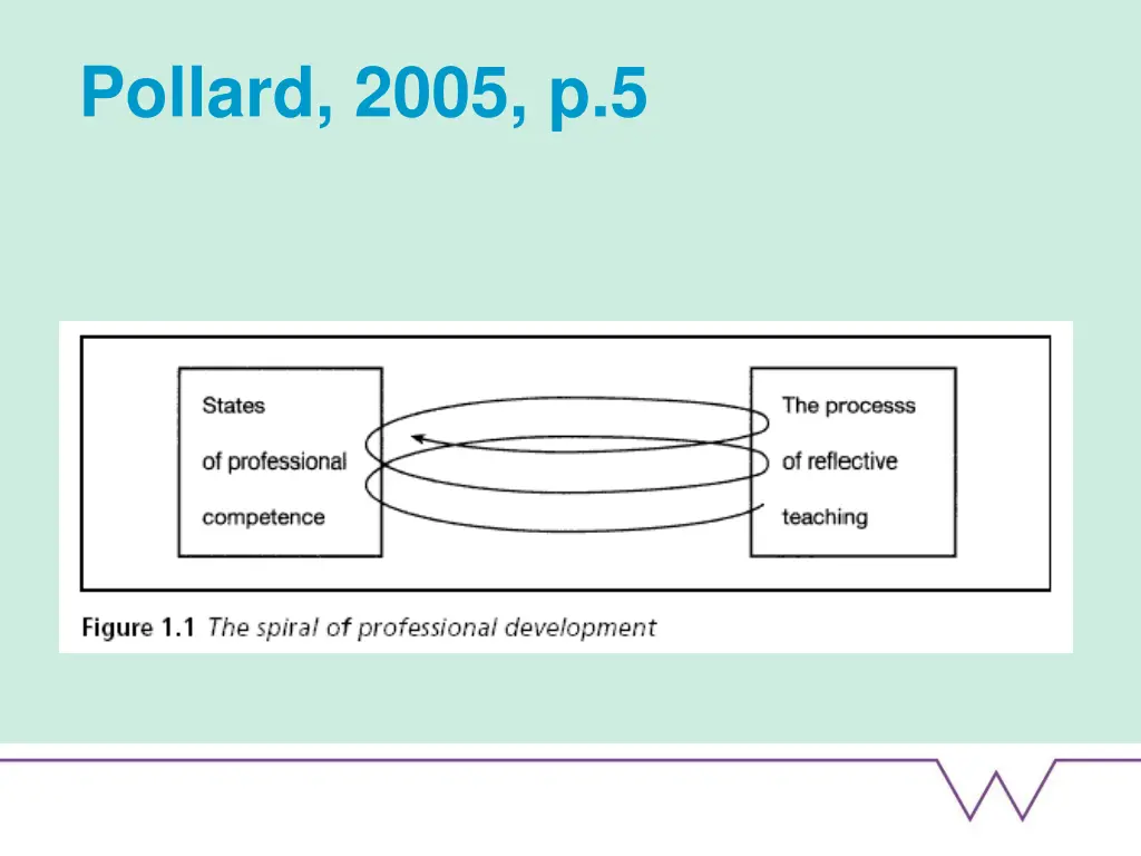 pollard 2005 p 5