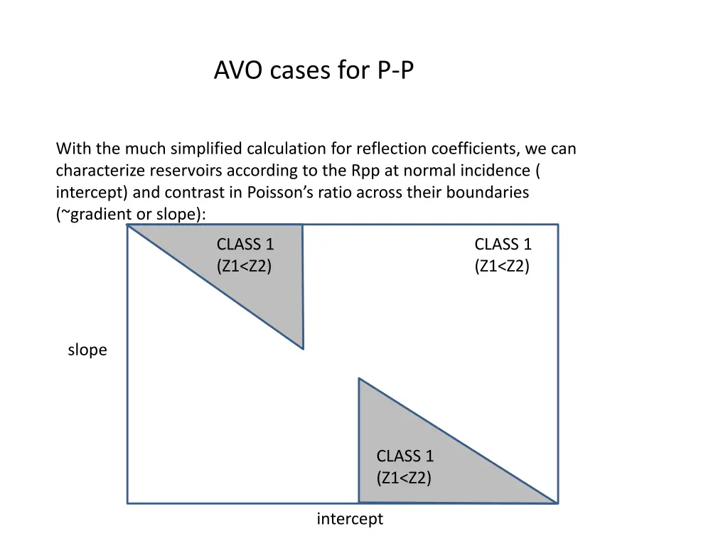 avo cases for p p 1