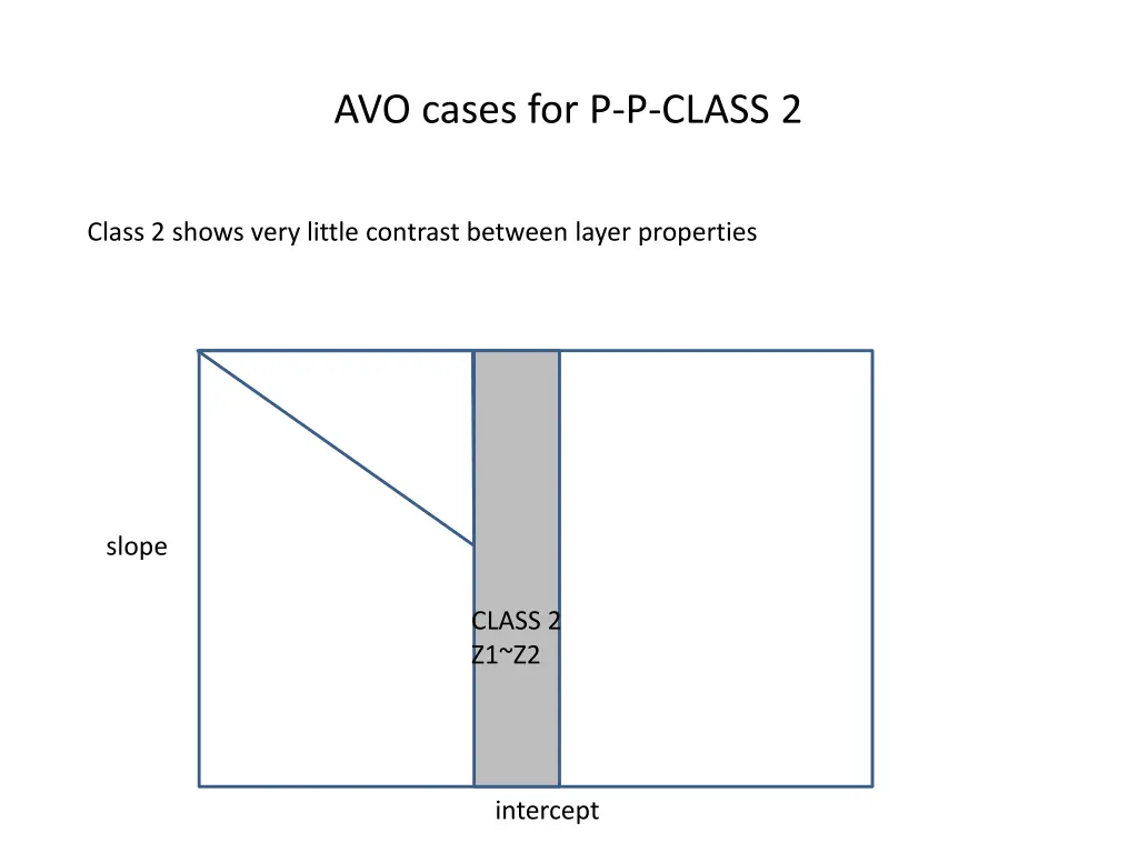 avo cases for p p class 2