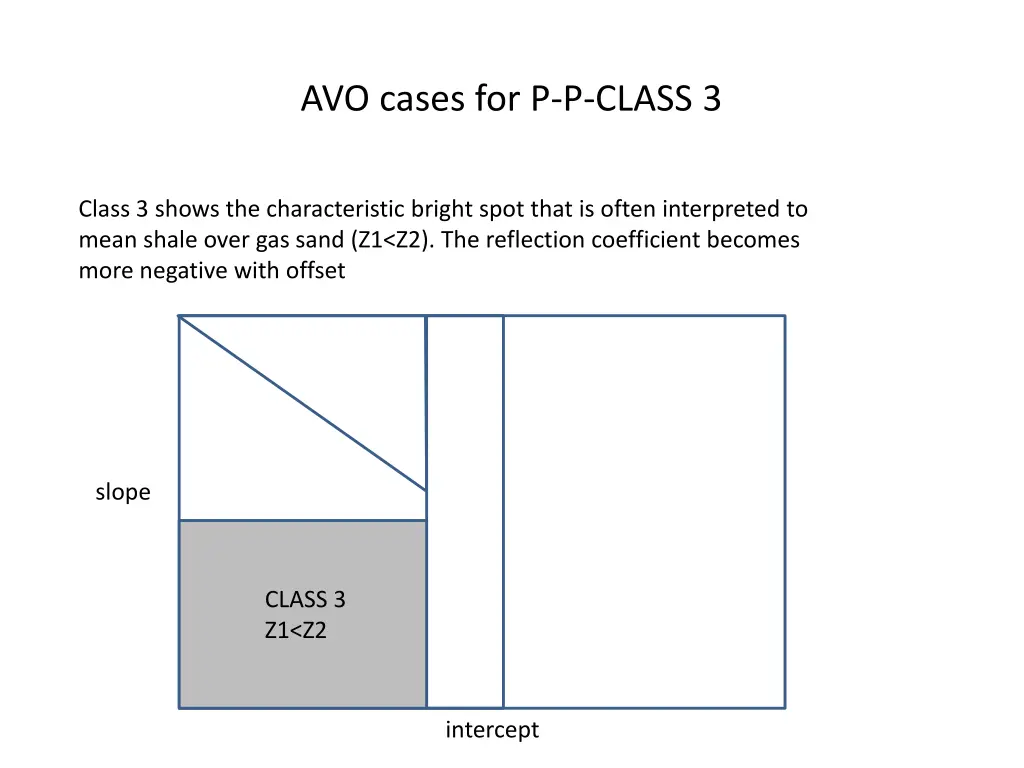 avo cases for p p class 3