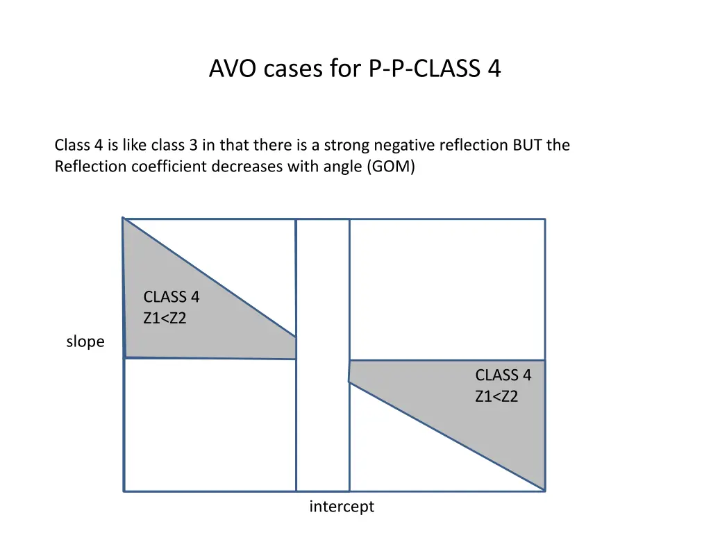 avo cases for p p class 4