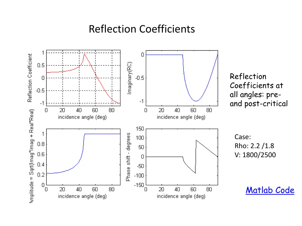 reflection coefficients 19