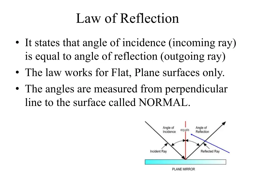 law of reflection